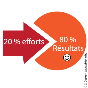 pareto_300 Principe de pareto